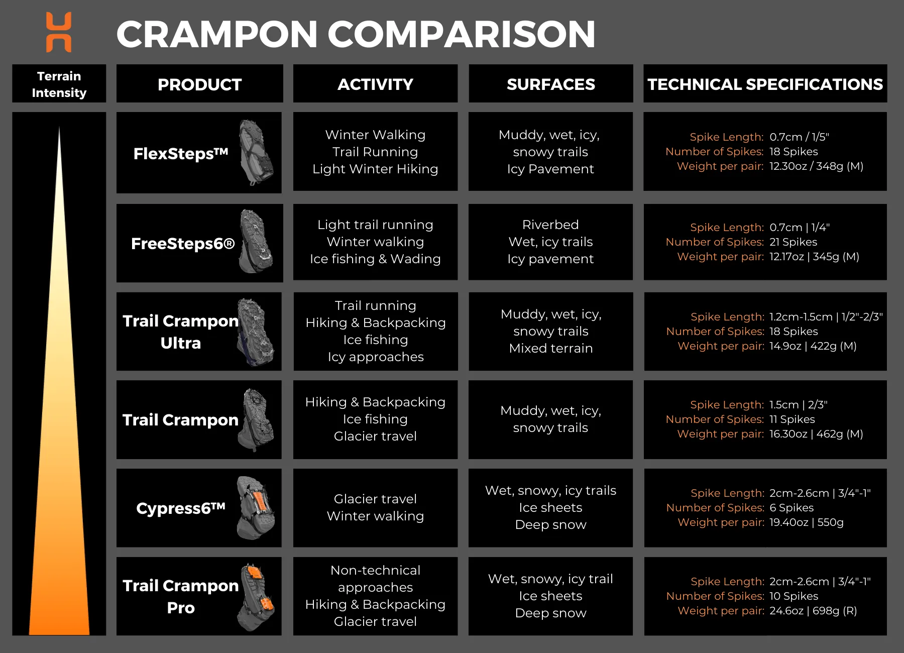 Cypress6™ [US]