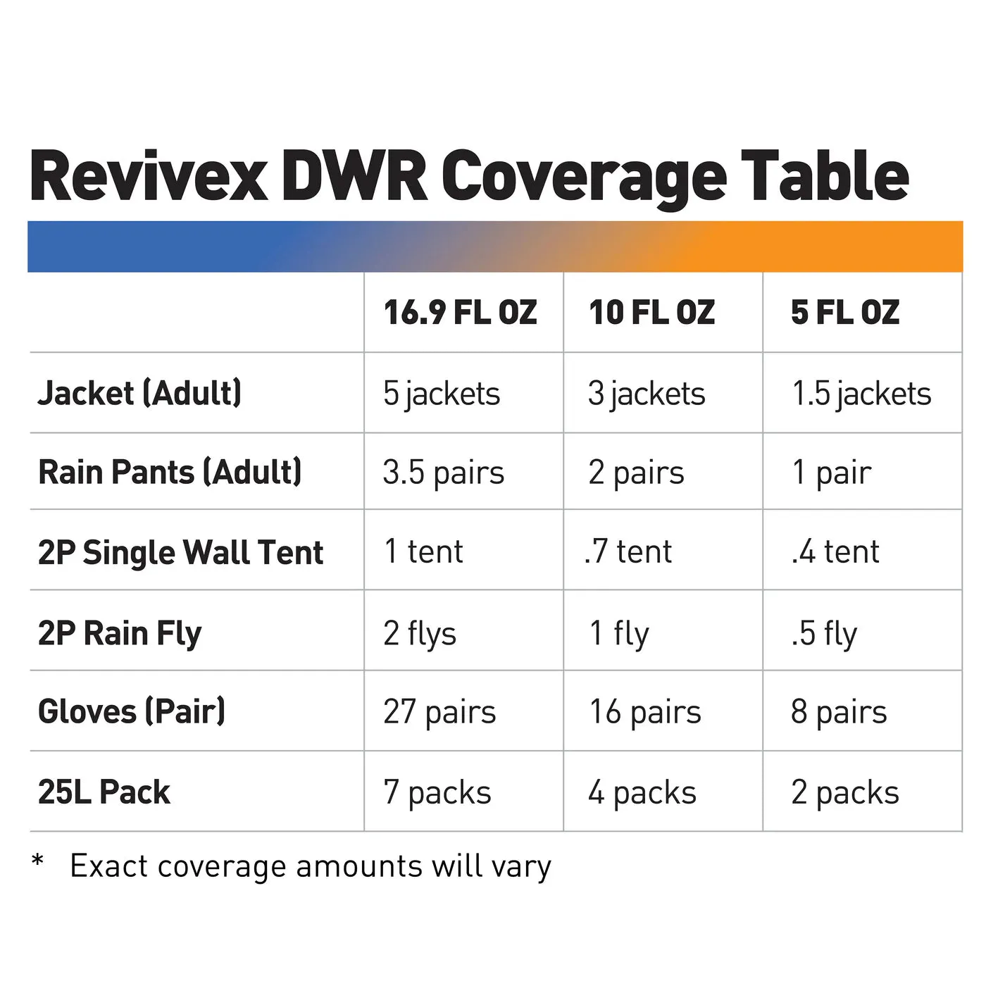 Gear Aid  - Revivex® Durable Water Repellent Handpump (5 fl oz)